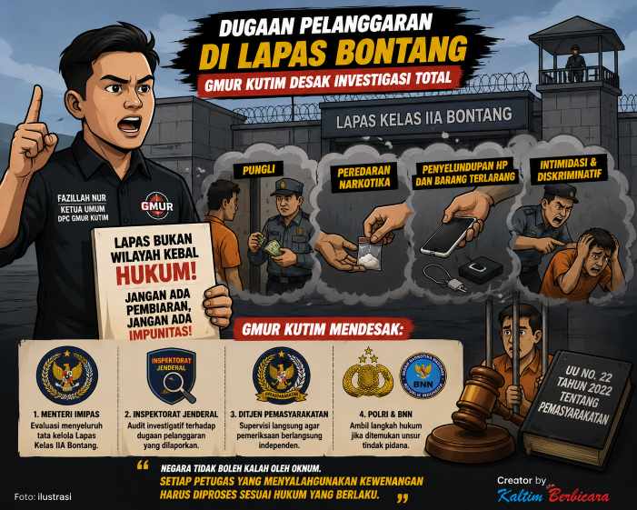 Heboh Dugaan Pelanggaran di Lapas Bontang, GMUR Kutim Minta Investigasi Total Tanpa Tebang Pilih.