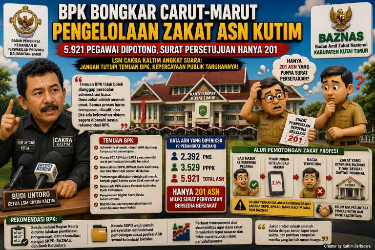 Ribuan ASN Dipotong Zakat, LSM Cakra Kaltim Desak Pemkab Kutim Tindaklanjuti Temuan BPK.